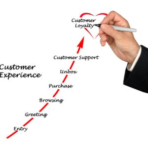 Treat Customers Like They Matter Or You Will Lose Them